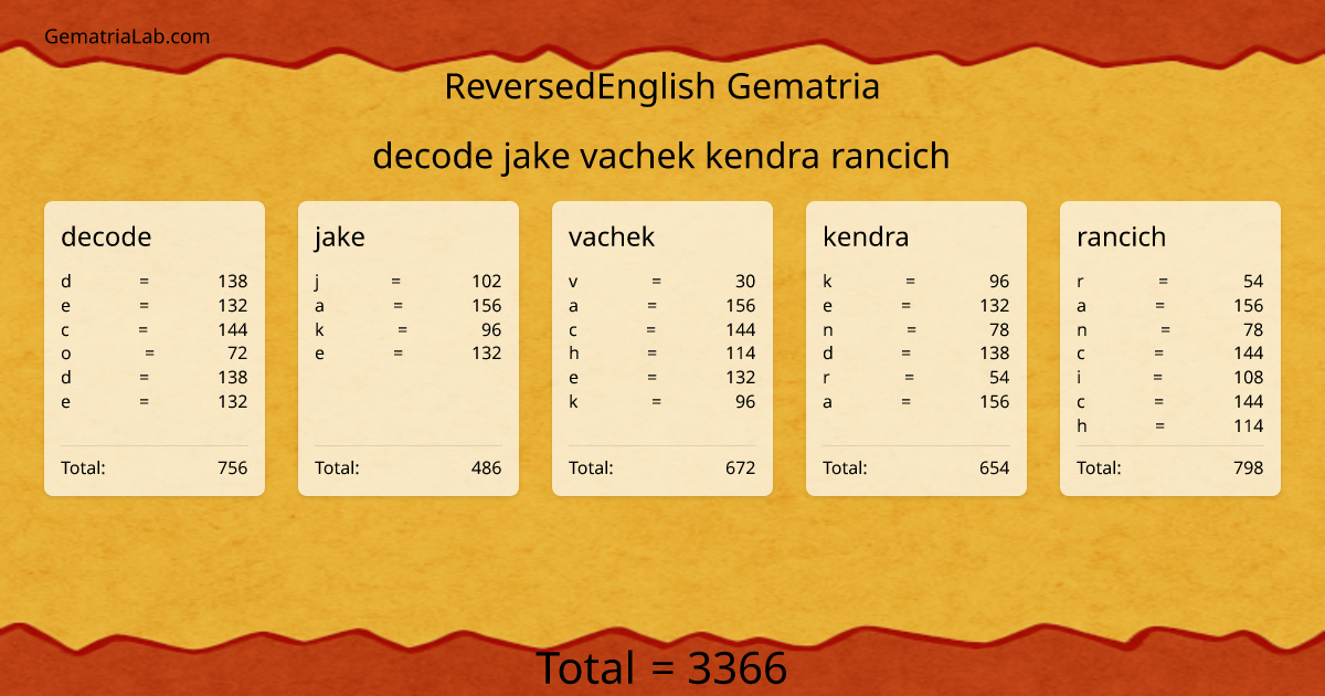 decode jake vachek kendra rancich in reversedEnglish Gematria